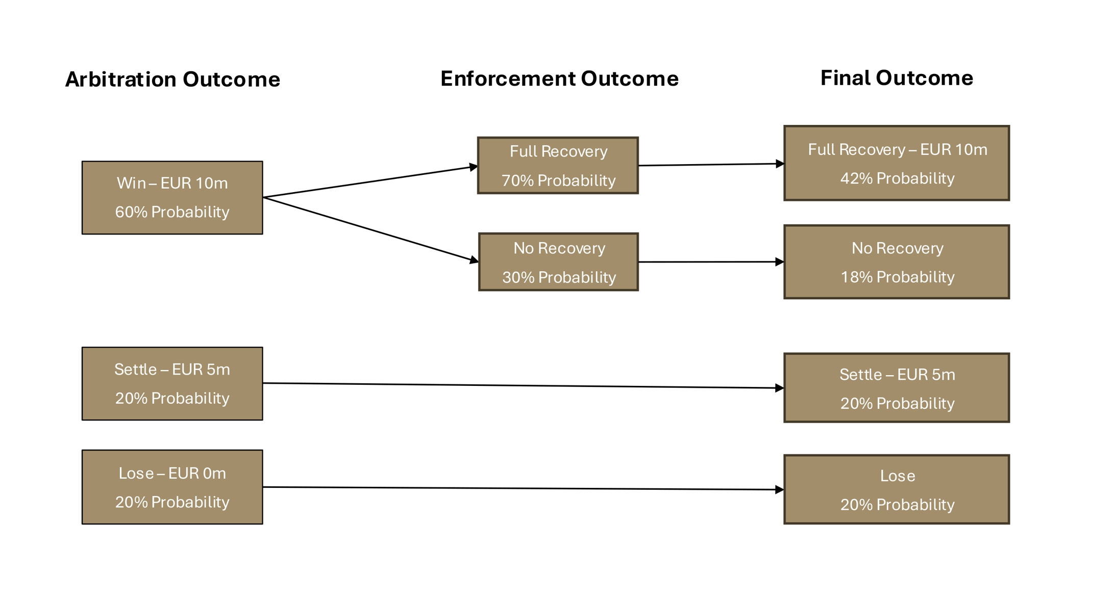 What is Decision Tree Analysis?