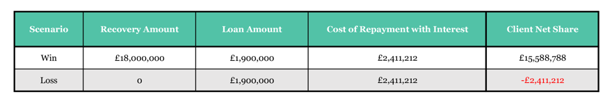 LF vs Trad Finance B